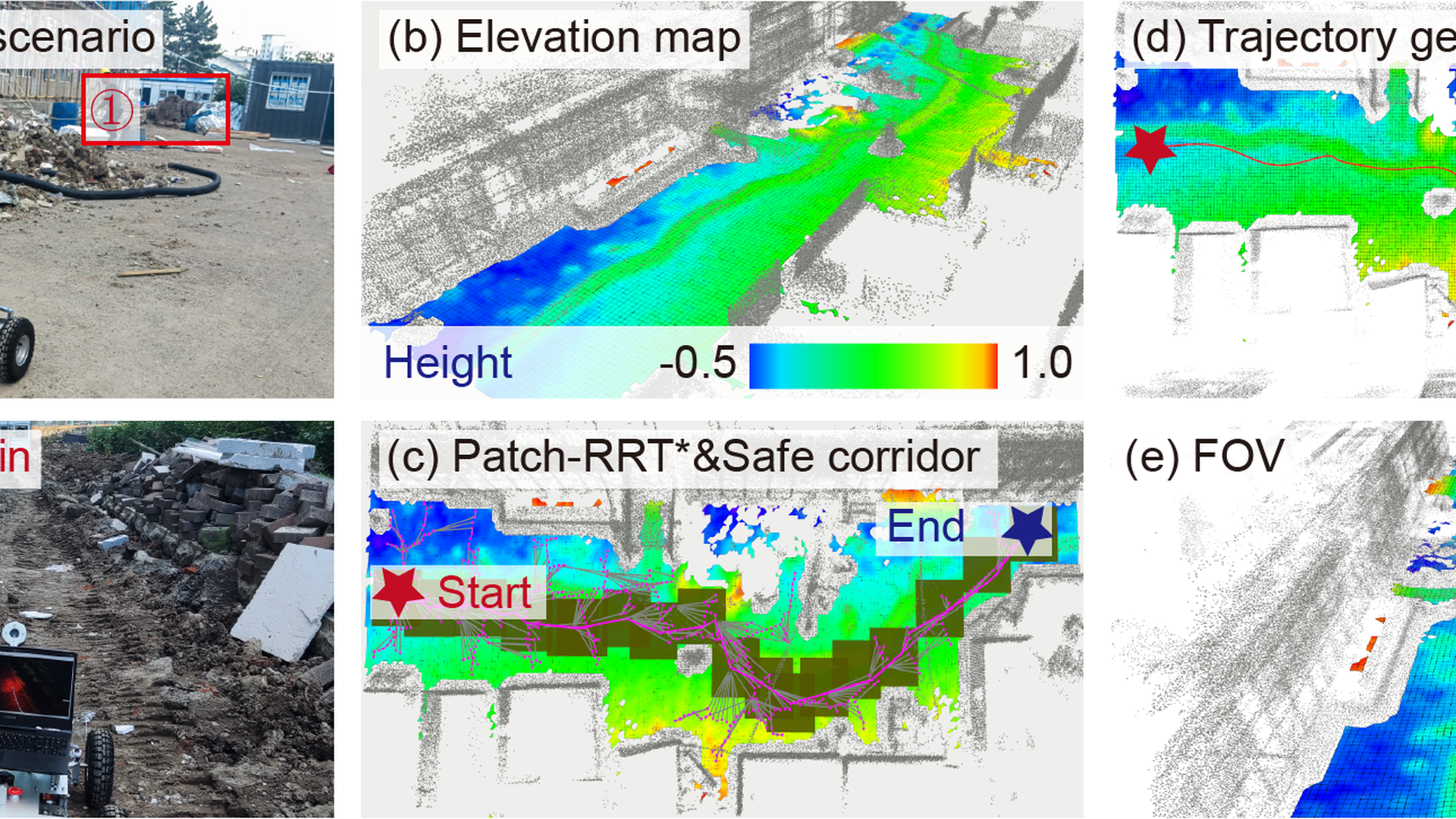 IROS 2025 poster – constraint-aware motion planning